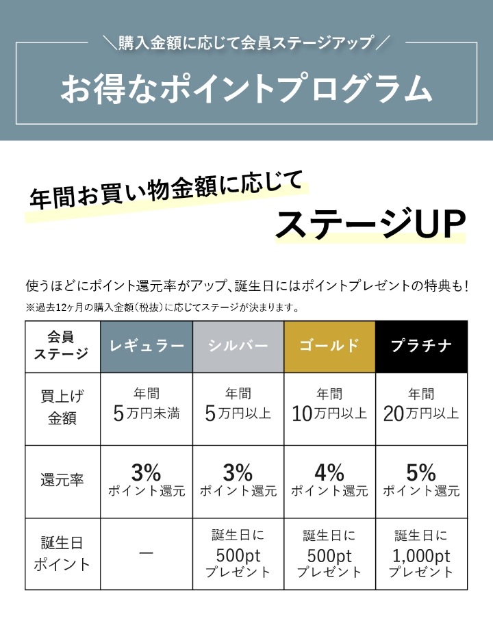 購入金額に応じて会員ステージアップ お得なポイントプログラム